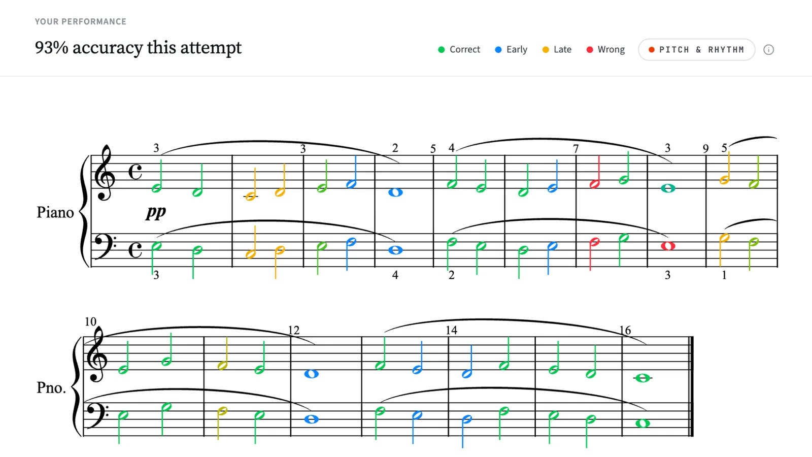 A completed SightReader exercise with noteheads coloured green for in time, blue for early, yellow for late and red for missed